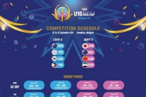 九游登录入口-U16女篮亚洲杯分组、赛程出炉 中国与新西兰&amp;日本&amp;叙利亚同组